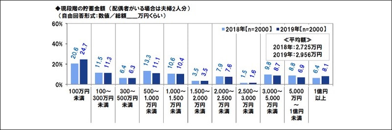 PGF生命の還暦人に関するアンケート